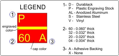 materials legend